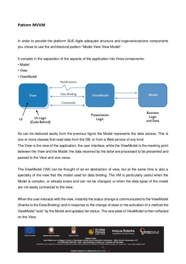 data driven applications with mvvm With data driven mvvm applications